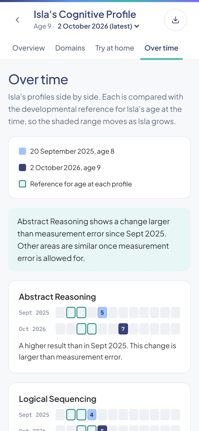 Over time for a sample child on a phone: two profiles a year apart