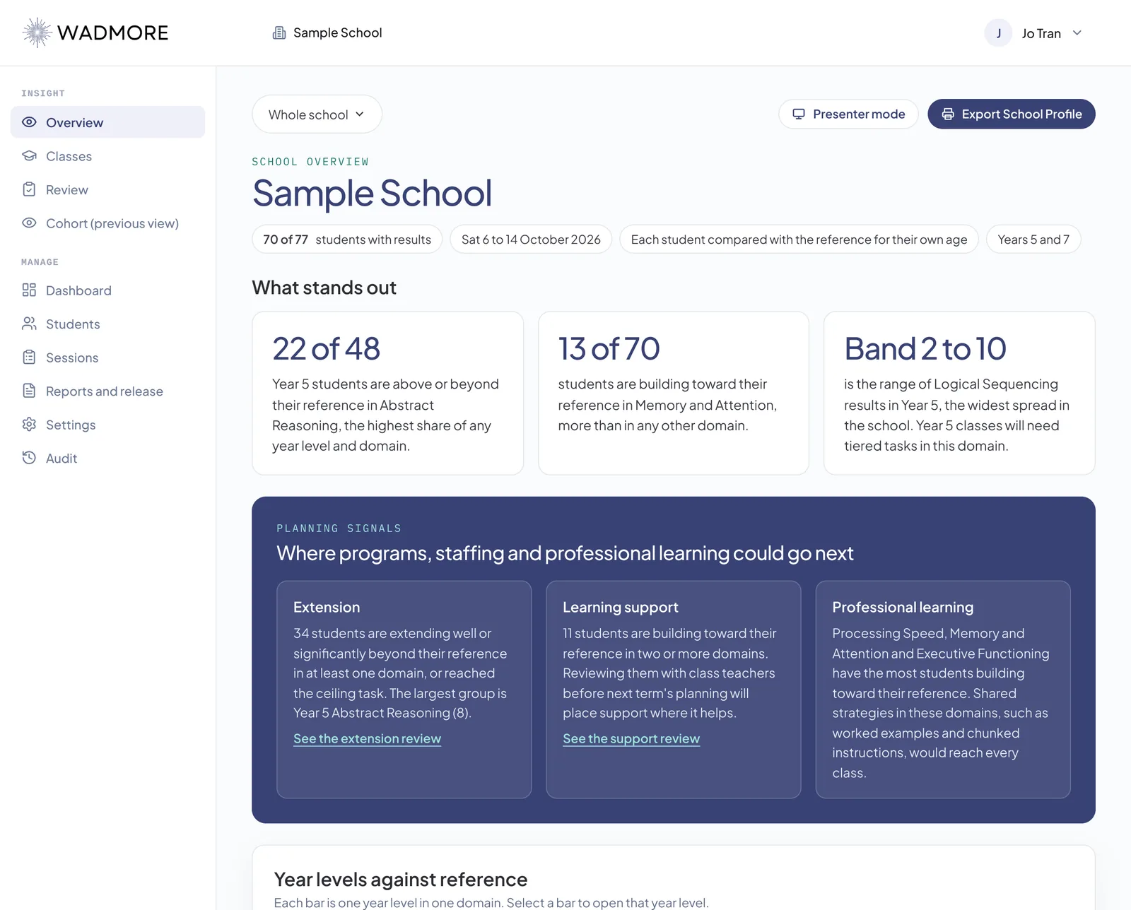 A sample school overview: what stands out across Years 5 and 7, planning signals for extension, learning support and professional learning, and each year level against the reference in every domain